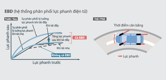 Lưu bản nháp tự động
